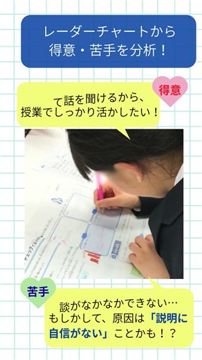 🌟NEW🌟高校生コースコミュニケーショントレーニング #コミュニケーション #高校生 #学校 #社会 #就職準備 #発達障害 #神経発達症 #学習塾 #個別学習 #さくらんぼ教室 #個性は生きる力