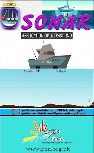 What is Sonar I Application of Ultrasound I Uses of Ultrasound