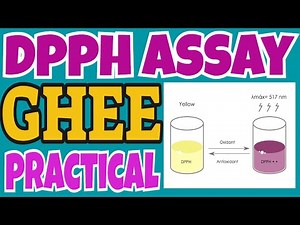 Antioxidant assay by DPPH Method II Free radical scavening activity ghee samples
