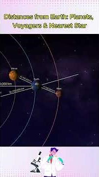 Distances from Earth: Planets, Voyagers & Nearest Star #shorts #space