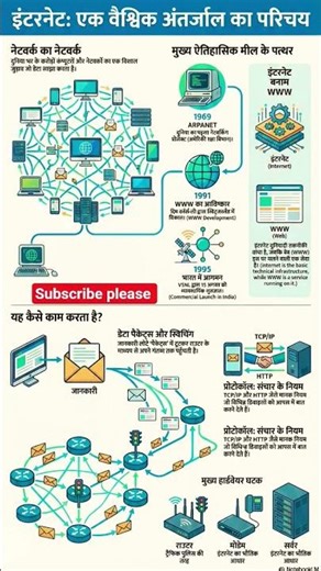 #computer #network #new #top #viral #video #shorts #trending #viral #viralvideo #2026 #short