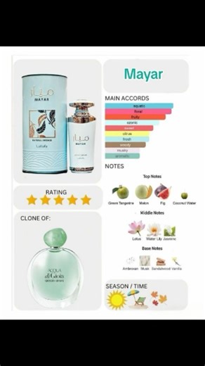 Parfumerie Azalee Rose on Instagram‎: "Mayar Natural Intense Lattafa Notes de tête : Figue, mandarine verte, eau de coco, melon – Un départ fruité et rafraîchissant. Notes de cœur : Nénuphar, jasmin, lotus – Un cœur floral délicat et apaisant. Notes de fond : Vanille, bois de santal, ambroxan, musc – Une base gourmande et sensuelle qui enveloppe la peau. ❤️ ☎️ Pour plus d'informations: (+216) 29346077 🚛 Livraison à domicile sur toute la Tunisie 🇹🇳 💵 Paiement à la livraison 👌 📍 parfumerie A