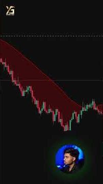 Real Test: LuxAlgo Signal Moving Average on Gold Charts