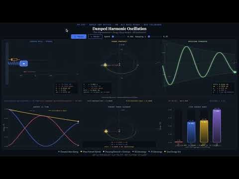 Damped Harmonic Motion: Visualizing Energy, Waves, and Phase Space
