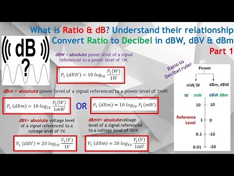 Decibels (dB & dBm) Explained: How to Measure Strong & Weak Signals in Communication Systems (Guide)
