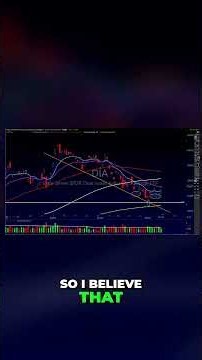 11th october, 2026 |🚨 DIA TO ALL-TIME HIGHS?! 📈🔥 THE YEAR-END RALLY IS ON! #shorts #stocks #trading