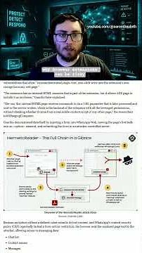 Adobe Chrome Extension Flaw Exposed WhatsApp Web Chats