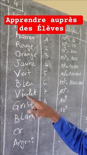 🌍🌍 Tips for remembering the color code of the Resistors with a simple song