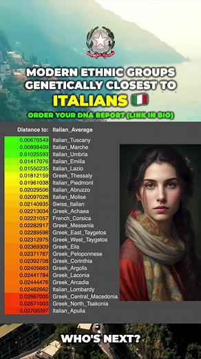 Exploring Italian Genetic Makeup Through DNA Testing