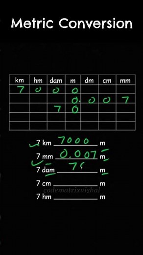 Fast Metric Length Conversion Trick km hm dam m dm cm mm Learn Math Quickly #maths #mathstricks
