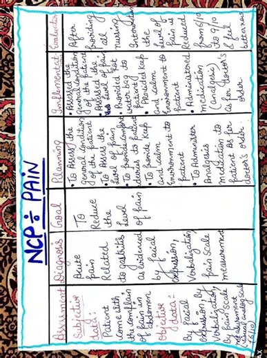 Nursing Care Plan On Pain📑||NCP onPain #nursing #shorts #short #shortvideo #medical #exam #hospital