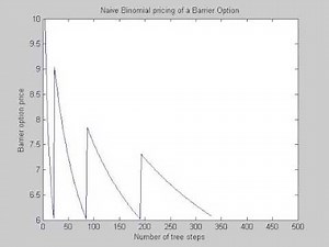 Binomial Barrier Option Pricing