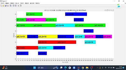 NSGA-2算法求解柔性车间多目标调度优化问题