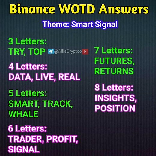 Smart Signal WOTD Answers || Binance Word Of The Day