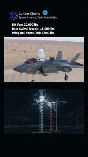 F-35B's Revolutionary Shaft-Driven Lift Fan #engineering