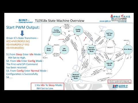 英飞凌栅极驱动芯片TLE9180 SPI应用介绍