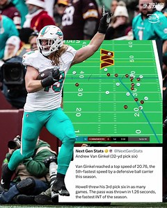 22K views · 888 reactions | Gink turned on the turbo  | Miami Dolphins | Facebook