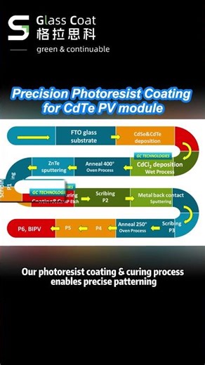 Precision Photoresist Coating for CdTe PV module.