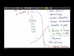 Overview of Pre-Calc II