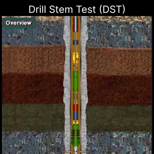 How Drill Stem Testing Works in Oil and Gas Wells | Mohsen Parsi posted on the topic | LinkedIn