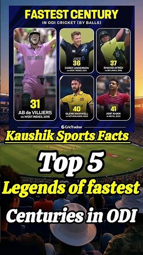Top 5 Fastest Centuries in Cricket History 🏏 | Fastest 100s Ever | #cricket #facts #sports #top