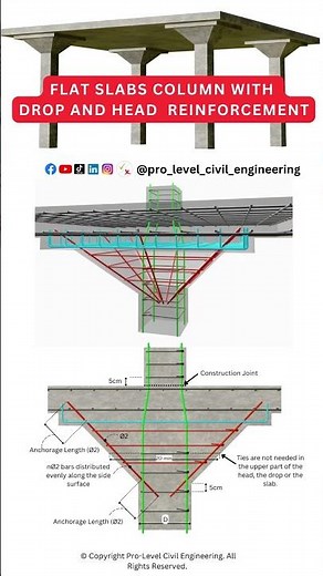 Flat slab column with drop and head reinforcement. #civilengineering #structural #engineering