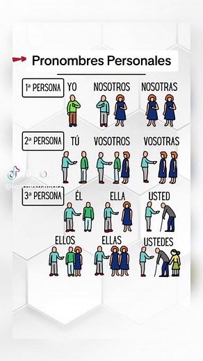 Pronombres Personales en Español y su Uso