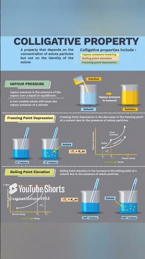 class 12 | chemistry | chapter 1 | solutions | revision notes #2025 #neetexam #cuetpreparation