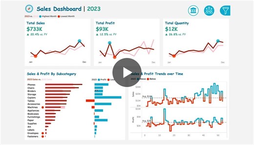 Tableau Sales Customer Analysis Dashboard | Sankalp Ranjan posted on the topic | LinkedIn