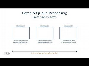 Batch & Queue Processing Process vs Continuous Processing