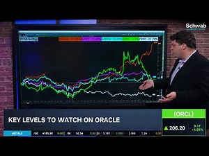 Options Corner: ORCL Bullish Trade After Breakdown