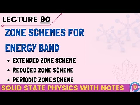 Zone Schemes For Energy Band |Extended zone scheme | Reduced zone scheme | Periodic zone scheme