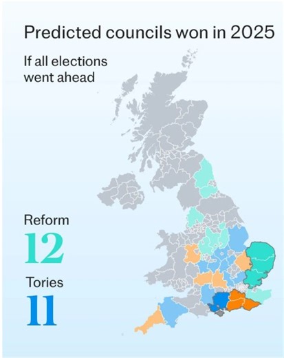 NEW CLAUSE 81: Reform UK Fights to Restore Your Vote Today, Nigel Farage tables an amendment to Labour's English Devolution Bill. Simple principle: if Labour cancels May's council elections in Norfolk and 8 other areas, those elections must be held within a year. Hundreds of councillors staying in post for seven years without facing voters? The longest gap since WWII? Not on our watch. Your right to vote isn't negotiable - whatever party you support. Let's see which MPs stand up for democracy to