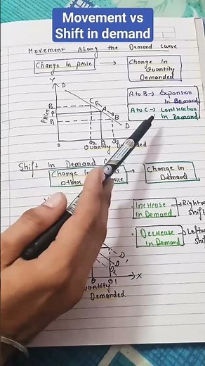 movement along the demand curve and shift in demand curve class 11 | Chapter 3 economics |