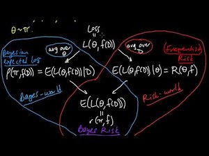 (ML 11.3) Frequentist risk, Bayesian expected loss, and Bayes risk-b1GxZdFN6cY.mkv