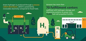 The Road To Hydrogen Fuel Cell Trucks Leads Through Forklifts