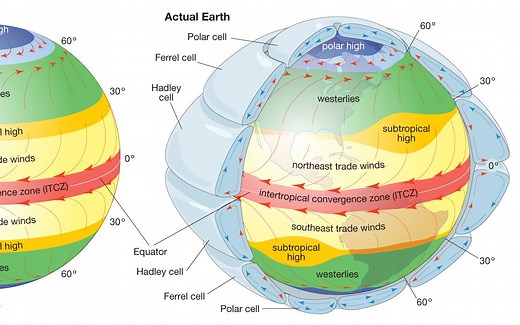 哈德莱环流与地球的气候 Hadley cell