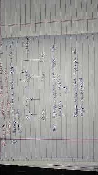 Balanced Chemical Equation | Hydrogen + Oxygen → Water | Class 10 Chemical Reactions and Equations |