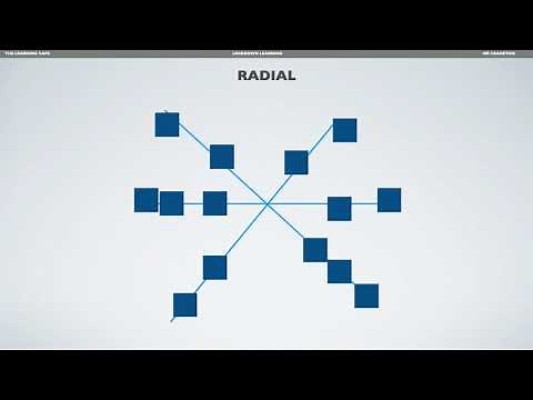 Spatial Patterns in Geography