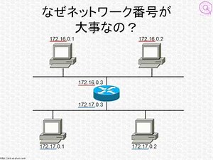 基本情報技術者試験ワンポイント講座「IPアドレスって何？」