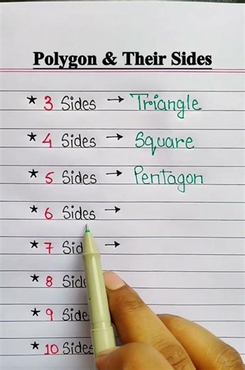 polygon & it's sides