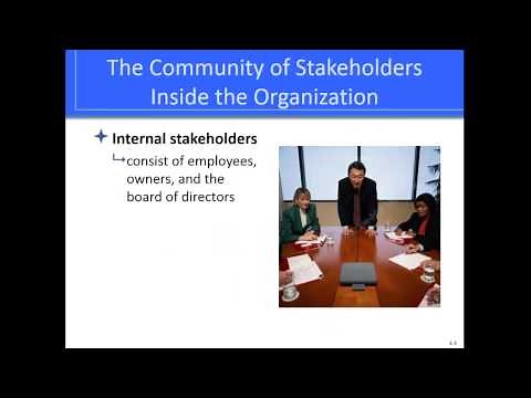 Chapter 3 The Manager's Change Work Enviroment and Ethical Responsibilities Part 1