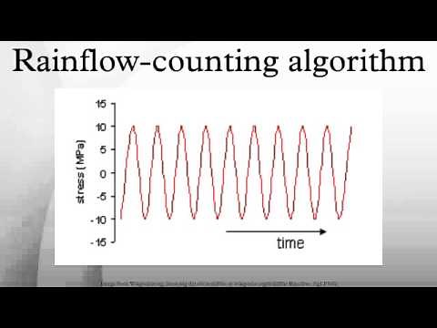Rainflow-counting algorithm
