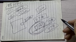 java线下培训班大揭秘，2万多学费都学了点啥？