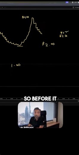 Here's how you would use a trend line strategy in any markets. | Urban Forex