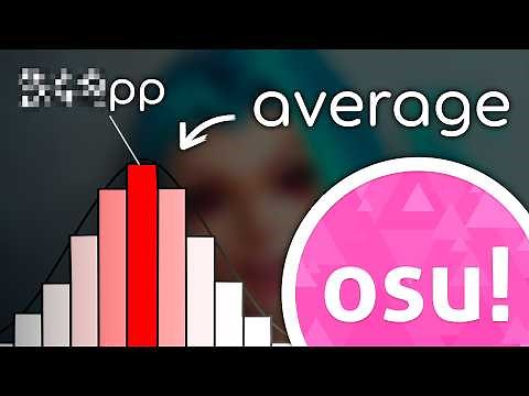 How Good Is the Average osu! Player?