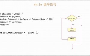 学习 Java 编程语言：while 循环语句