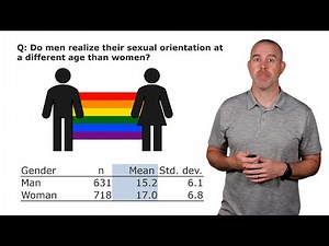 Inference with Two Sample Means & Paired Data