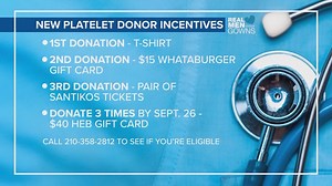 Wear the Gown: The importance of platelet donations