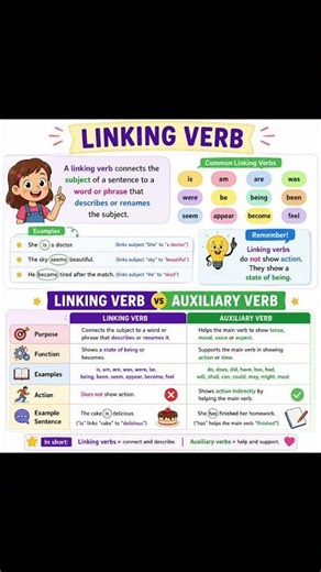📢 LINKING VS AUXILIARY VERBS📝 #english #learnanewwordtoday #englishmadeeasy #grammar #education